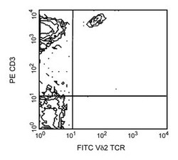 V 2 TCR Mouse anti-Human, FITC, Clone: B6, BD 0.1mg; FITC:Antibodies, Monoclonal