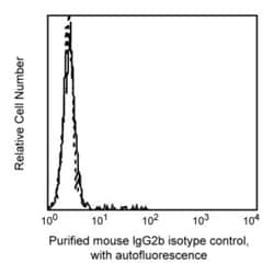 anti-IgG2b &kappa; Mouse, Clone: 27-35, Isotype Control, BD