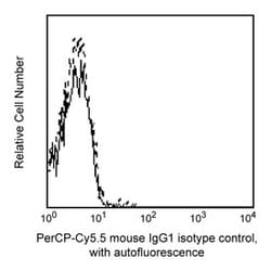 IgG1 Mouse, PerCP-Cy5.5, Clone: MOPC-21, BD 0.1mg; PerCP-Cy5.5:Antibodies,