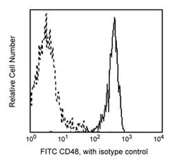 CD48 Mouse anti-Human, FITC, Clone: TÜ145, BD 100 Tests; FITC:Antibodies,