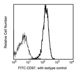 CD97 Mouse anti-Human, FITC, Clone: VIM3B, BD 100 Tests | Buy Online | BD Biosciences | Fisher Scientific