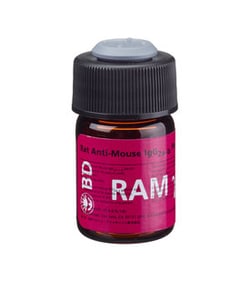 IgG2a+b Rat anti-Mouse, PerCP, Clone: X57, BD