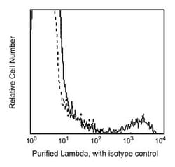Ig Light chain Mouse anti-Human, Unlabeled, Clone: JDC-12, BD 0.5mg; Unlabeled:Antibodies,