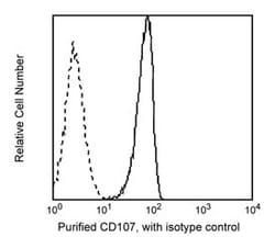 CD107a Mouse anti-Human, Unlabeled, Clone: H4A3, BD 0.1mg; Unlabeled:Antibodies,