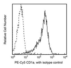 CD1a Mouse anti-Human, PE-Cy5, Clone: HI149, BD 100 Tests; PE-Cy5:Antibodies,