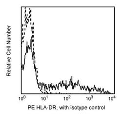 HLA-DR Mouse anti-Human, PE, Clone: G46-6, BD 25 Tests; PE:Antibodies,