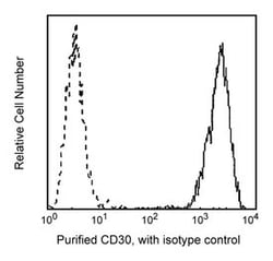 CD30 Mouse anti-Human, Unlabeled, Clone: BERH8, BD 0.5mg; Unlabeled:Antibodies,