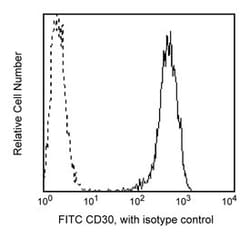 CD30 Mouse anti-Human, FITC, Clone: BERH8, BD 100 Tests; FITC:Antibodies,