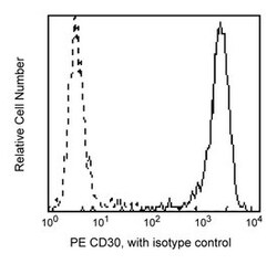 CD30 Mouse anti-Human, PE, Clone: BERH8, BD 100 Tests; PE:Antibodies, Monoclonal