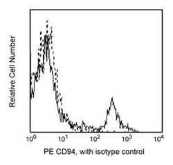 CD94 Mouse anti-Human, PE, Clone: HP-3D9, BD 100 Tests; PE:Antibodies,