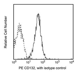CD132 Rat anti-Human, PE, Clone: TUGH4, BD 0.2 mg | Buy Online | BD Biosciences | Fisher Scientific