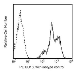 CD18 Mouse anti-Human, PE, Clone: 6.7, BD 100 Tests; PE:Antibodies, Monoclonal