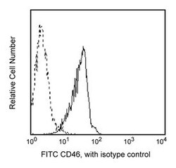 CD46 Mouse anti-Human, FITC, Clone: E4.3, BD 100 Tests; FITC:Antibodies,