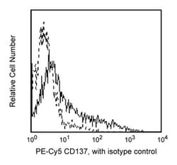 CD137 Mouse anti-Human, PE-Cy5, Clone: 4B4-1, BD 100 Tests; PE-Cy5:Antibodies,