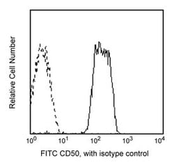 CD50 (ICAM-3) Mouse anti-Human, FITC, Clone: TÜ41, BD 100 Tests; FITC:Antibodies,