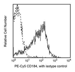 CD184 Mouse anti-Human, PE-Cy5, Clone: 12G5, BD:Antibodies:Primary Antibodies