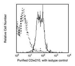 CDw210 Rat anti-Human, Unlabeled, Clone: 3F9, BD 0.1mg; Unlabeled:Antibodies,