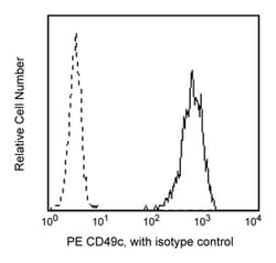 CD49c Mouse anti-Human, PE, Clone: C3 II.1, BD 100 Tests; PE:Antibodies,