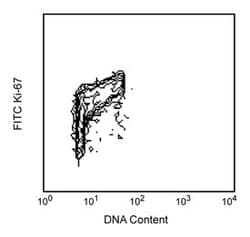 Ki-67 Mouse, FITC, Clone: B56, BD 100 Tests; FITC:Antibodies, Monoclonal