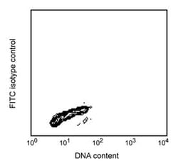 Ki-67 Mouse, FITC, Clone: B56, BD 100 Tests; FITC:Antibodies, Monoclonal