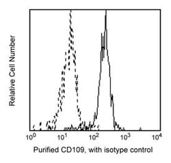 CD109 Mouse anti-Human, Unlabeled, Clone: TEA 2/16, BD 0.1mg; Unlabeled:Antibodies,