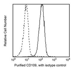 CD109 Mouse anti-Human, Unlabeled, Clone: TEA 2/16, BD 0.1mg; Unlabeled:Antibodies,