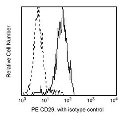 CD29 Mouse anti-Human, PE, Clone: HUTS-21, BD 100 Tests; PE:Antibodies,