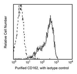 CD162 Mouse anti-Human, Unlabeled, Clone: KPL-1, BD 0.1mg; Unlabeled:Antibodies,