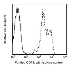 CD18 Mouse anti-Human, Unlabeled, Clone: L130, BD 0.1mg; Unlabeled:Antibodies,