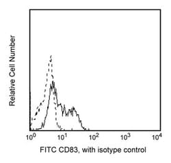 CD83 Mouse anti-Human, FITC, Clone: HB15E, BD 25 Tests; FITC:Antibodies,
