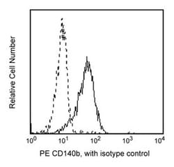 BD Biosciences&nbsp;CD140b Mouse anti-Human, PE, Clone: 28D4, BD