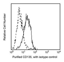 CD135 Mouse anti-Human, Unlabeled, Clone: 4G8, BD 0.1mg; Unlabeled:Antibodies,