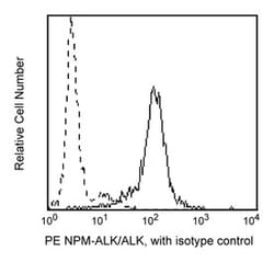 NPM-ALK Set Mouse anti-Human, PE, Clone: ALK1, BD 100 Tests; PE:Antibodies,