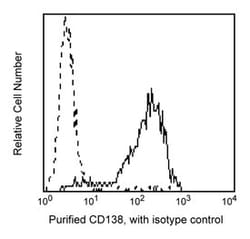 CD138 Mouse anti-Human, Unlabeled, Clone: DL-101, BD 0.1mg; Unlabeled:Antibodies,