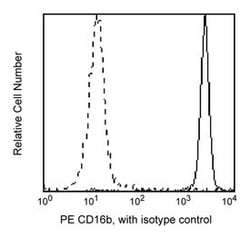 CD16b Mouse anti-Human, PE, Clone: CLB-GRAN11.5, BD 100 Tests; PE:Antibodies,