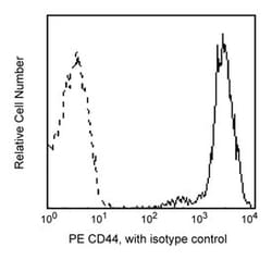 CD44 Mouse anti-Human, PE, Clone: 515, BD 100 Tests; PE:Antibodies, Monoclonal