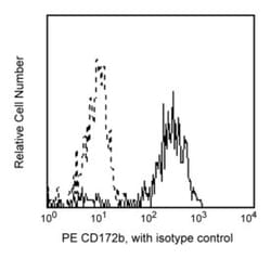 CD172b Mouse anti-Human, PE, Clone: B4B6, BD 100 Tests; PE:Antibodies,