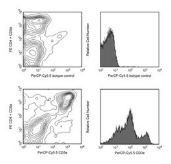 CD3e Hamster anti-Mouse, PerCP-Cy5.5, Clone: 145-2C11, BD 0.1mg; PerCP-Cy5.5:Antibodies,