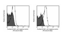H2-M3 Hamster anti-Mouse, Unlabeled, Clone: 130, BD 0.1mg; Unlabeled:Antibodies,