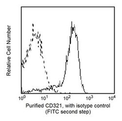 F11 Receptor Mouse anti-Human, Unlabeled, Clone: M.AB.F11, BD 0.1mg; Unlabeled:Antibodies,