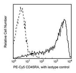CD45RA Mouse anti-Human, PE-Cy5, Clone: 5H9, BD 0.1mg; PE-Cy5:Antibodies,