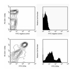 CD3 Hamster anti-Mouse, FITC, Clone: 145-2C11, BD 0.1mg; FITC:Antibodies,