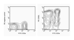 CD62L Rat anti-Mouse, PE, Clone: MEL-14, BD 25&mu;g; PE 