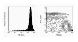 CD24 Rat anti-Mouse, PE, Clone: M1/69, BD 0.1mg; PE:Antibodies, Monoclonal