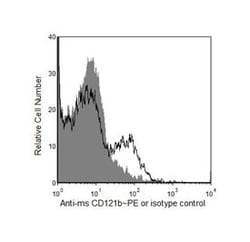CD121b Rat anti-Mouse, PE, Clone: 4E2, BD 0.2mg; PE:Antibodies, Monoclonal