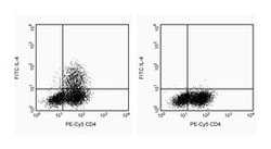 IL-4 Rat anti-Human, FITC, Clone: MP4-25D2, BD 25&mu;g; FITC:Antibodies,