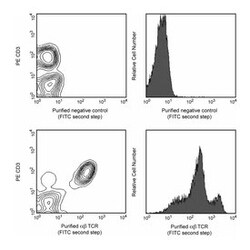 T-cell Receptor Mouse anti-Rat, Unlabeled, Clone: R73, BD 0.5mg; Unlabeled:Antikörper