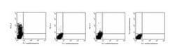 IL-4 Mouse anti-Rat, PE, Clone: OX-81, BD 0.1mg; PE:Antibodies, Monoclonal