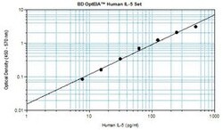 BD Human IL-5 ELISA Set Human IL-5 ELISA set:Immunoassay Reagents and Kits,