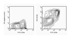 CD162 Rat anti-Mouse, PE, Clone: 2PH1, BD 0.2mg; PE:Antibodies, Monoclonal